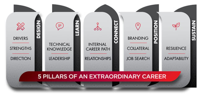 5-pillars-extraordinary-career.jpg